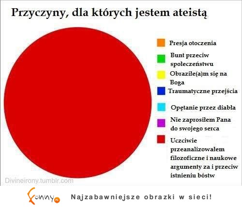 Powody, dla których jestem ateistą