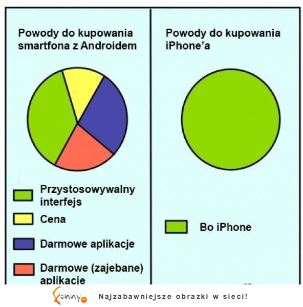 Smartfon z Androidem vs Iphone :D