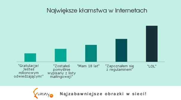 Największe kłamstwa w Internetach! :)