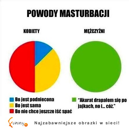 Powody masturbacji u kobiet i mężczyzn. Zobacz RÓŻNICĘ!