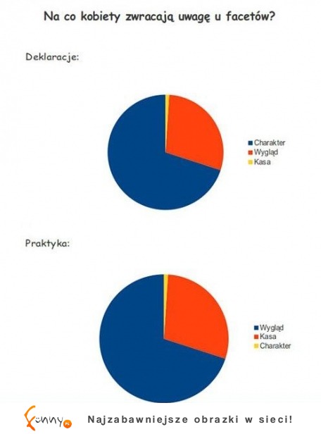 Na co kobiety zwaracją uwage u facetów :)