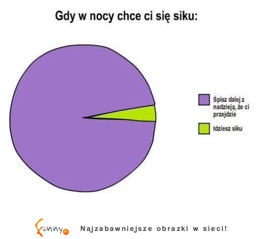 TOP 20 wykresów! Niektóre tak prawdziwe, że aż śmieszne - szczególnie OSTATNI ;D