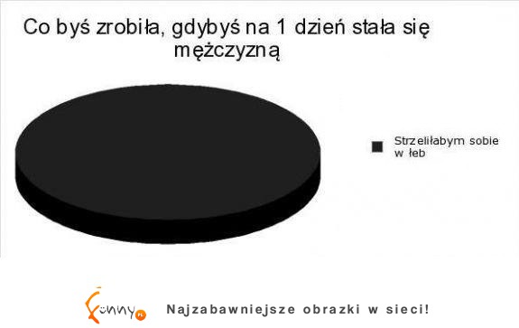 Zobacz co zrobiłaby KOBIETA gdyby na JEDEN DZIEŃ BYŁA FACETEM- jesteście okropne