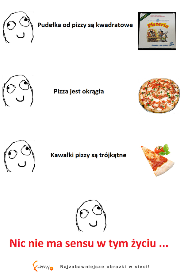 Kształty pizzy