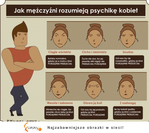 Jak mężczyźni rozumieją psychikę kobiet :D