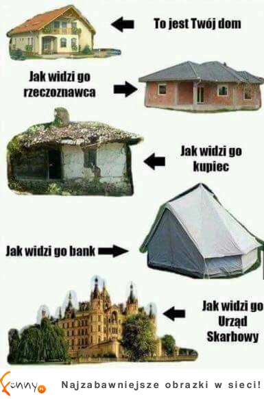 to jest twój dom