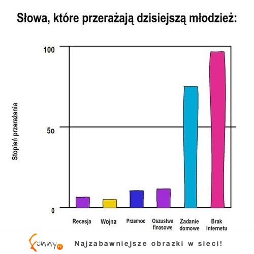 A u ciebie co wywołuje największe PRZERAŻENIE? Chyba nie różnisz się od reszty...