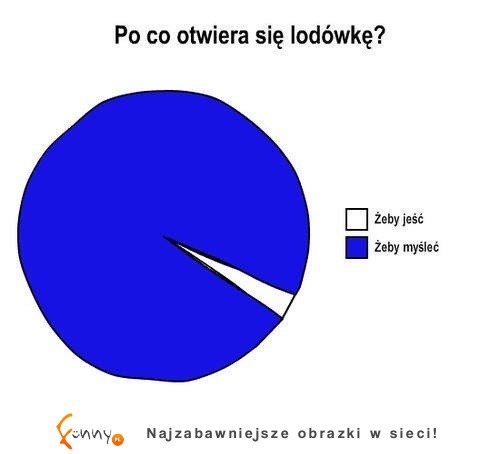 lodówka