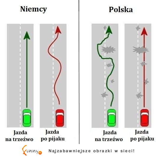 Drogi: Niemcy vs Polska