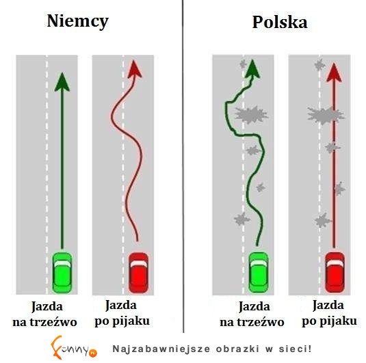 Drogi: Niemcy vs Polska