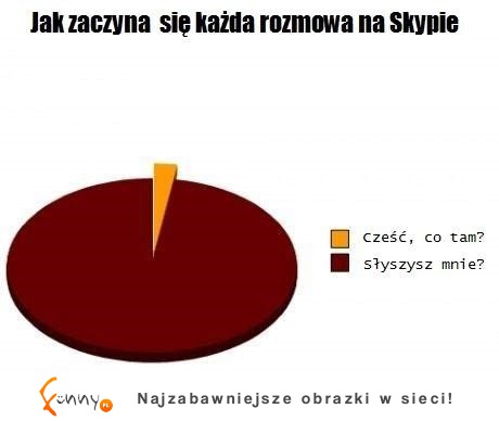 TOP 20 wykresów! Niektóre tak prawdziwe, że aż śmieszne - szczególnie OSTATNI ;D