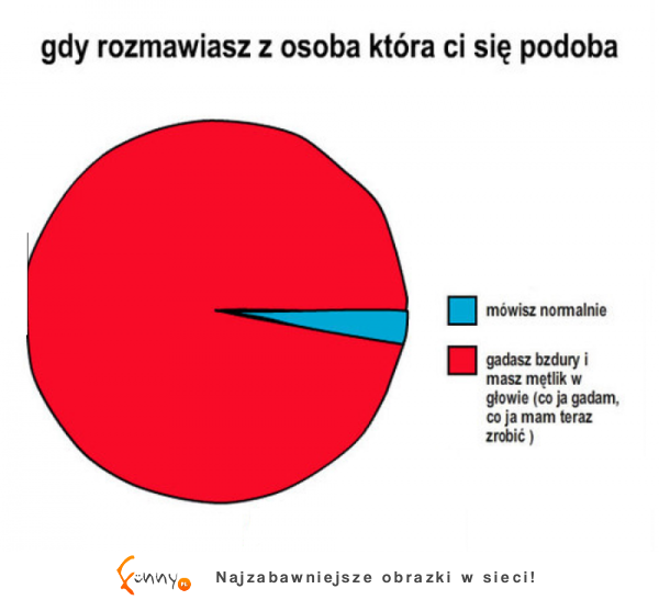 Gdy rozmawawiasz z osobą która ci się podoba! Też tak macie? :D