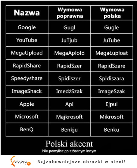 Polski akcent :D