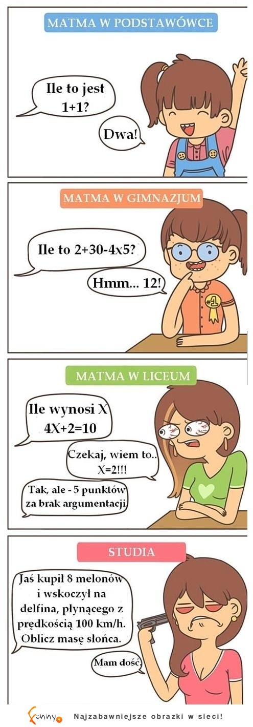 Jak wygląda MATEMATYKA w różnych etapach NAUKI- Studia najlepsze! :D