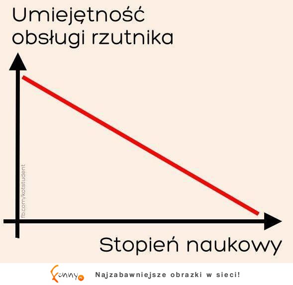 Studencka logika Studencka logika