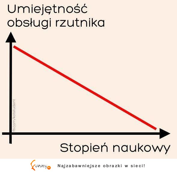 Studencka logika