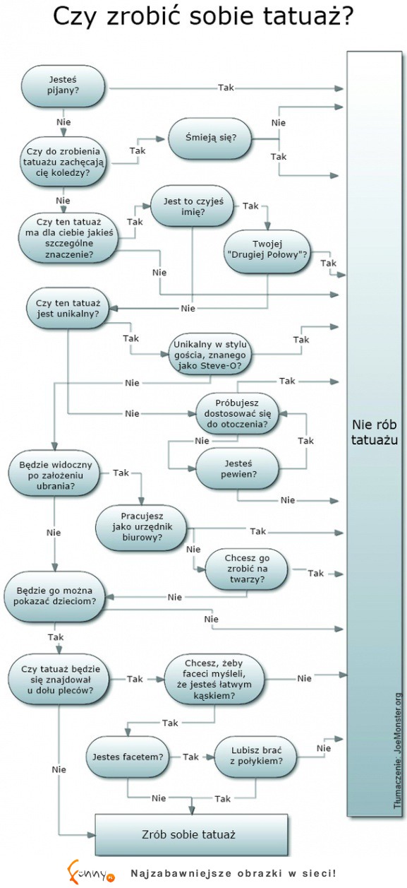 Kilka pytań czy warto robić tatuaż? :)