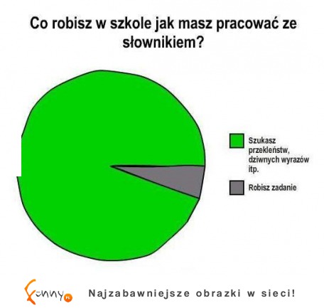 Co robisz w szkole :)