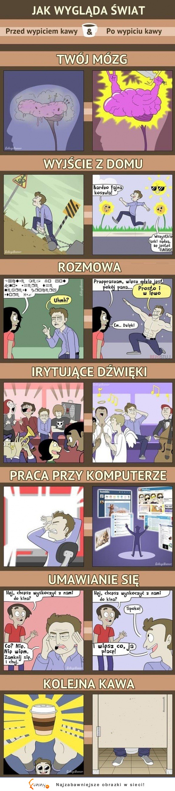 Twój mózg i kawa! :D