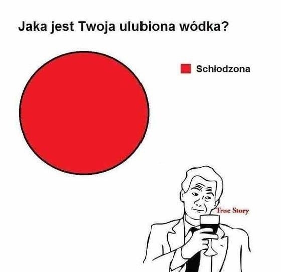 Jaka jest Wasza ulubiona wódka?