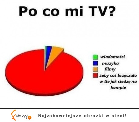 Po co mi TV?