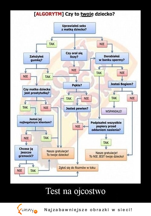 A ty robiłeś już test na ojcostwo? ;D