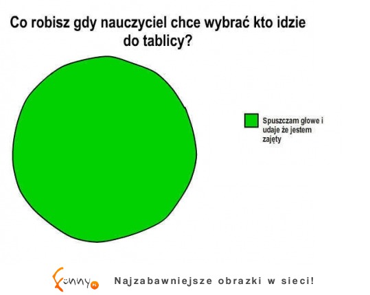 Co robisz gdy NAUCZYCIEL chce wywołać kto idzie do TABLICY- haha chyba każdy to robi!