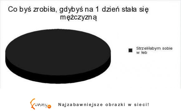 Zobacz co zrobiłaby KOBIETA gdyby na JEDEN DZIEŃ BYŁA FACETEM- jesteście okropne :-)