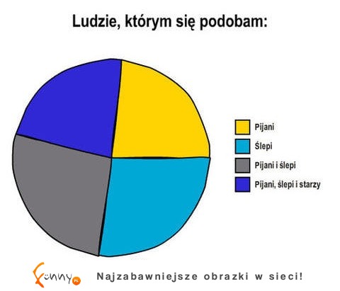 Ludzie, którym się podobam to...