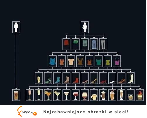 Płeć a wybór alkoholu :D