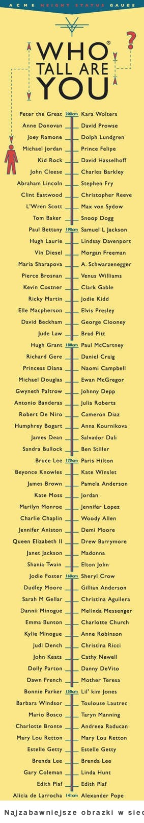 Zobacz jaka gwiazda jest Twojego wzrostu! Wzrost gwiazd od 141-200 cm :D