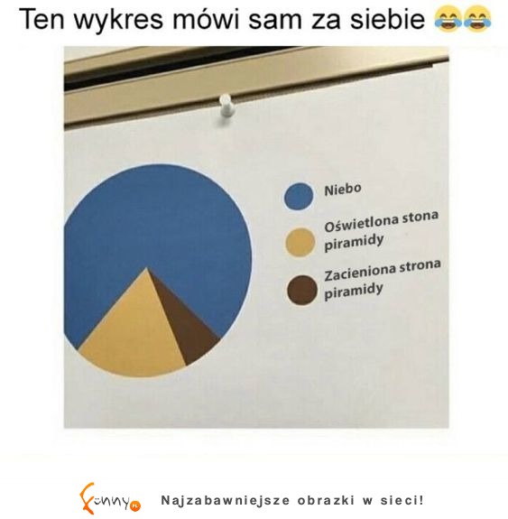 Takie wykresy lubię