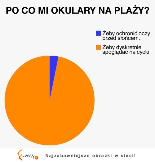 TOP 20 wykresów! Niektóre tak prawdziwe, że aż śmieszne - szczególnie OSTATNI ;D