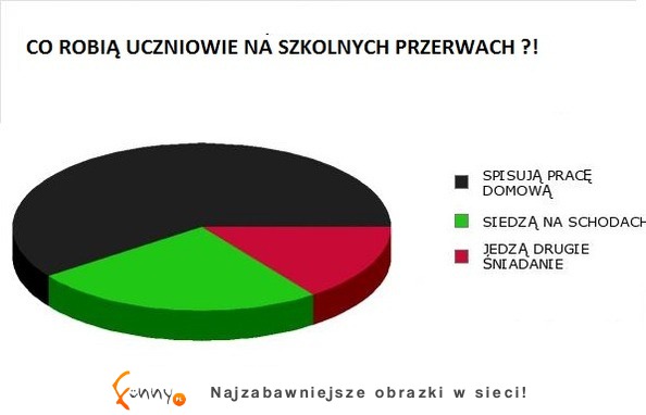 Co robią UCZNIOWIE podczas PRZERWY W SZKOLE- haha tak jest!