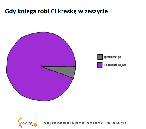 TOP 20 wykresów! Niektóre tak prawdziwe, że aż śmieszne - szczególnie OSTATNI ;D