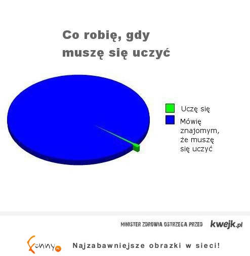 Co robię gdy muszę się uczyc? ;)