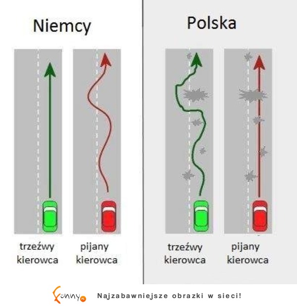 Jak się jeździ trzeźwo w Polsce a jak w Niemczech? :D