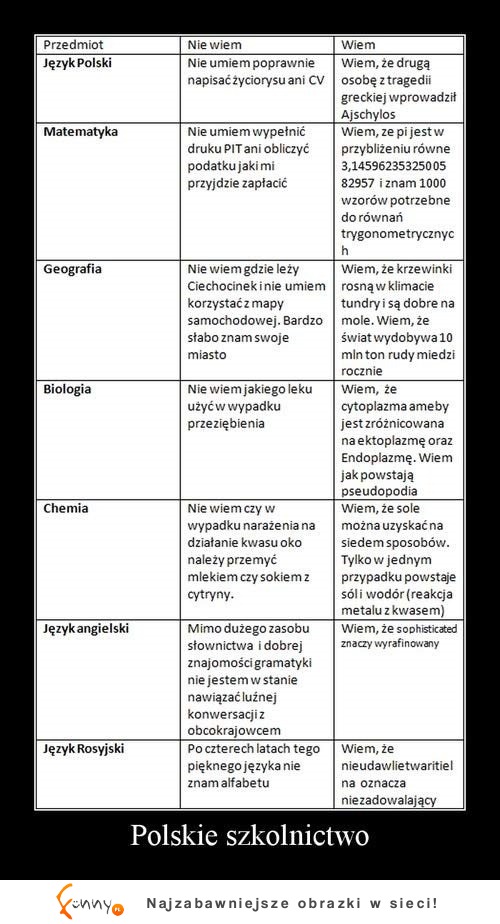 Polskie szkolnictwo, czego uczą, a czego powinni uczyć!