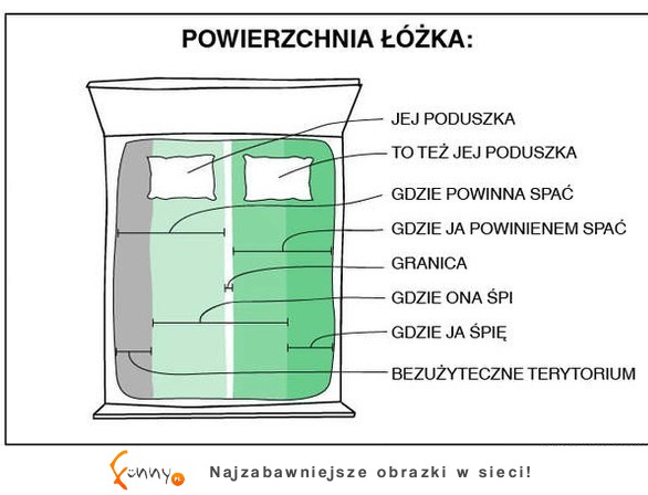 Podział łózka w związku! Zobacz jak wygląda typowy podział! :)