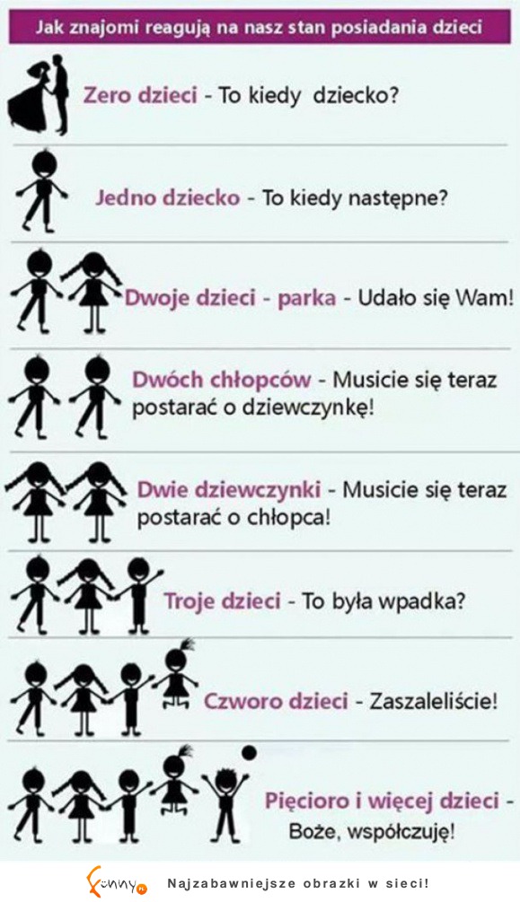 Prawda czy stereotypy? :)