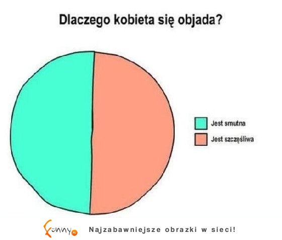 Dlaczego kobieta się objada?