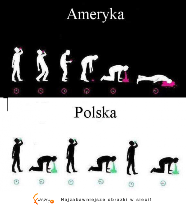 Spożywanie alkoholu - AMERYKA vs. POLSKA :)