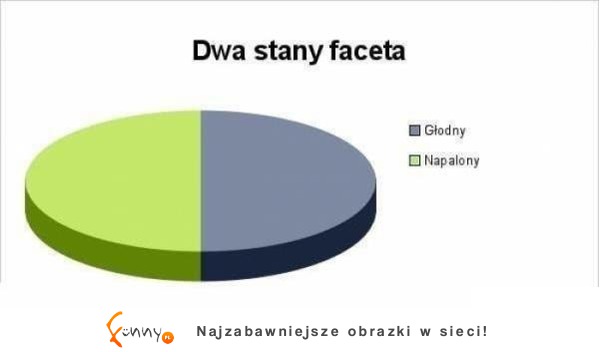 Jakie są DWA podstawowe STANY MĘŻCZYZNY! :D