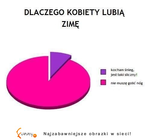 Dlaczego kobiety kochają zimę?