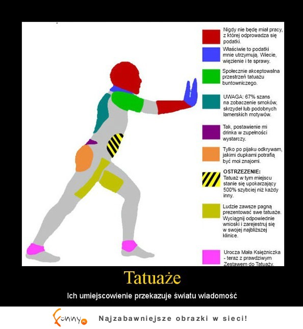 ZOBACZ znaczenie tatuaży w poszczególnych miejscach na ciele! A ty gdzie masz swój albo planujesz