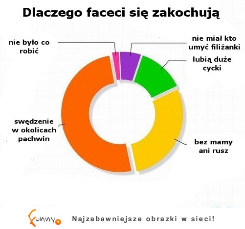 Spodziewałam się takiego wykresu :D