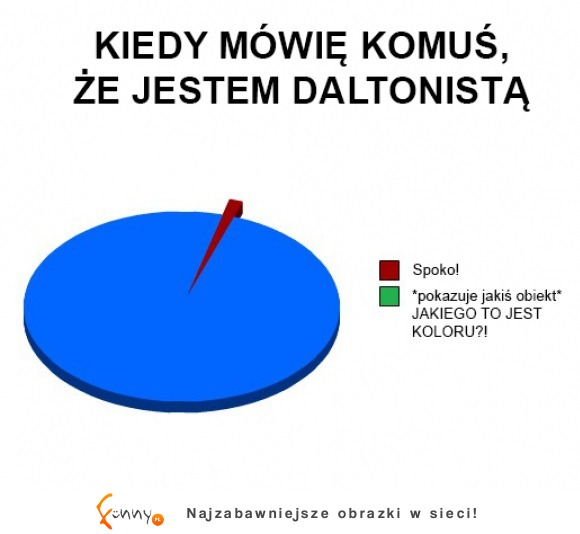 Jak to dziala