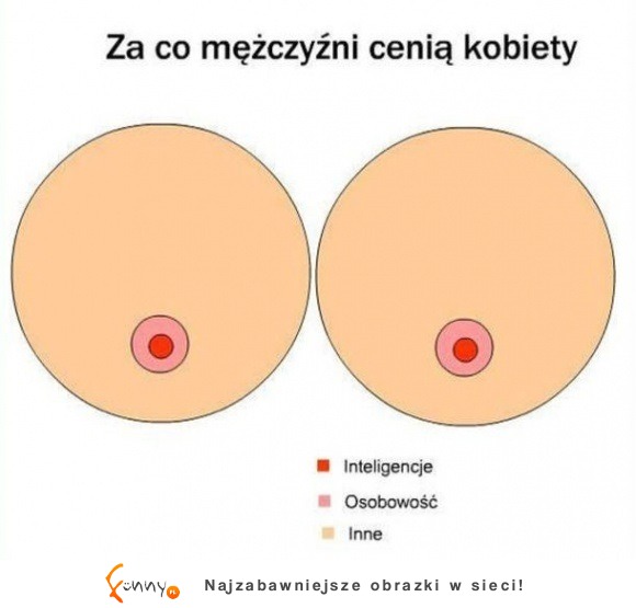 za co mężczyźni cenią kobiety