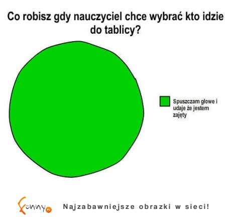 Co robisz gdy naczuciel chce wybrać kto idzie do tablic? :D