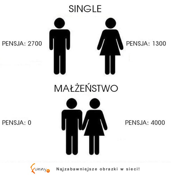 Single vs Małżeństwo :D